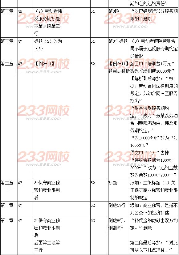 2016年初級會計職稱考試《經濟法基礎》新舊教材變化