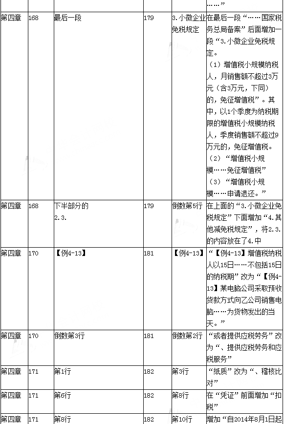 2016年初級會計職稱考試《經濟法基礎》新舊教材變化