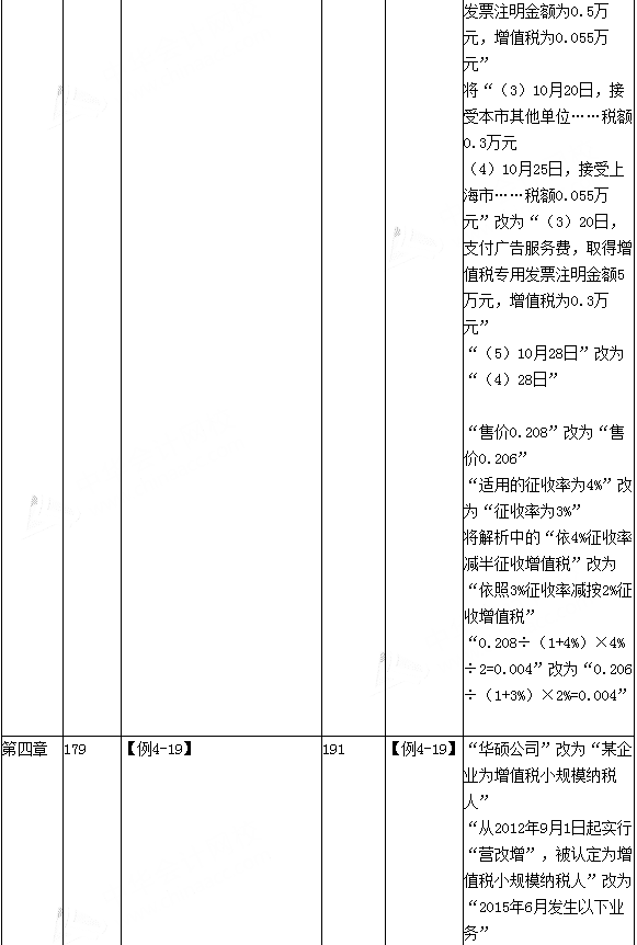2016年初級會計職稱考試《經濟法基礎》新舊教材變化
