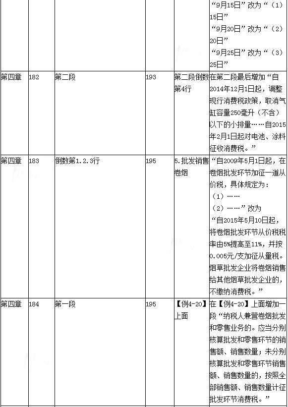 2016年初級會計職稱考試《經濟法基礎》新舊教材變化