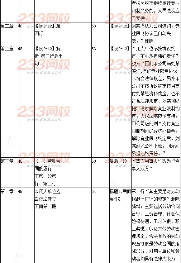 2016年初級會計職稱考試《經濟法基礎》新舊教材變化