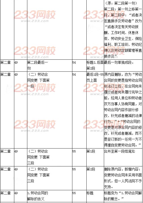 2016年初級會計職稱考試《經濟法基礎》新舊教材變化