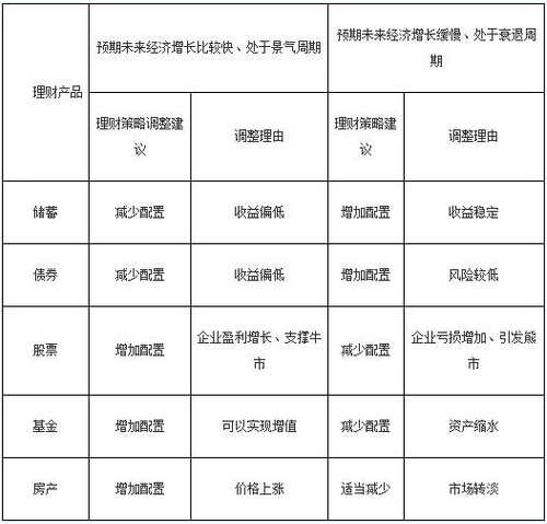 2016銀行業初級資格考試《個人理財》重點詳解三