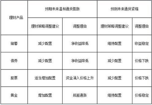 2016銀行業初級資格考試《個人理財》重點詳解三