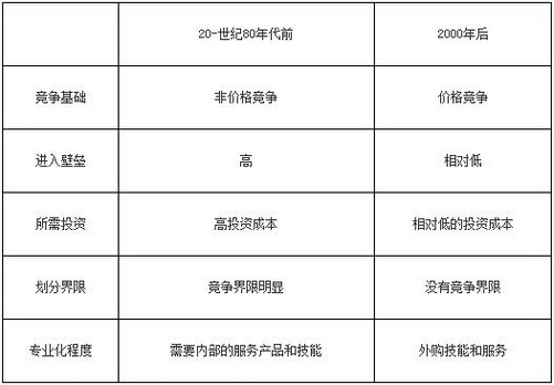 2016銀行業初級資格考試《個人理財》重點詳解三