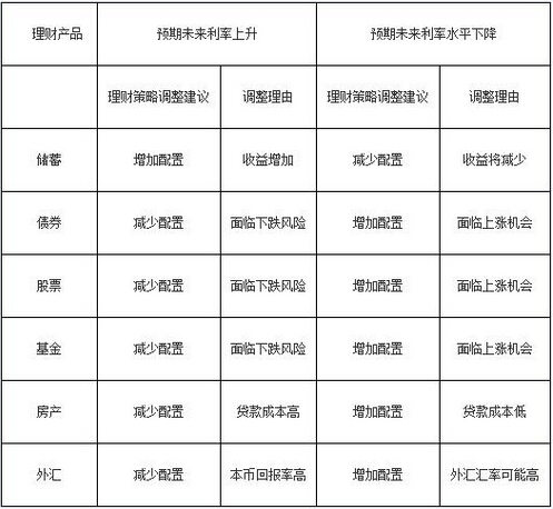 2016銀行業初級資格考試《個人理財》重點詳解三