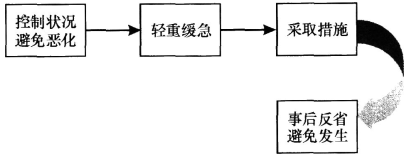 教師資格結構化面試之應急應變類(教育機智)
