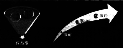 教師資格結構化面試之計劃組織類