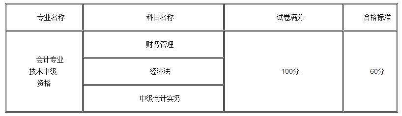 2015年中級會計資格考試合格標準