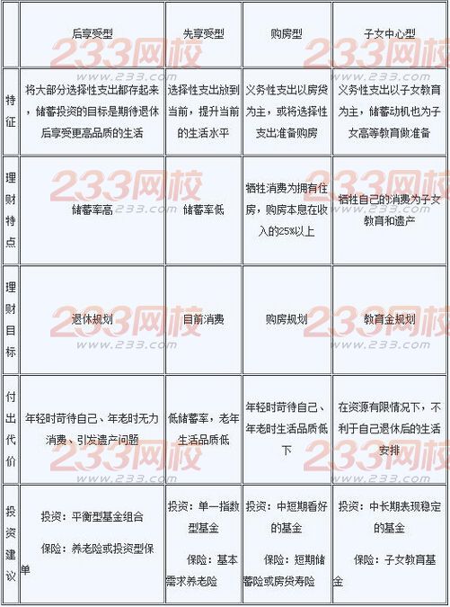 2016銀行業初級資格考試《個人理財》重點詳解五