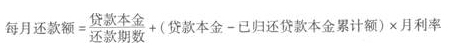 2016銀行業初級資格考試《個人貸款》第一章重點:還款方式