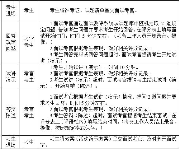 超詳細(xì)的教師資格證面試考試順序