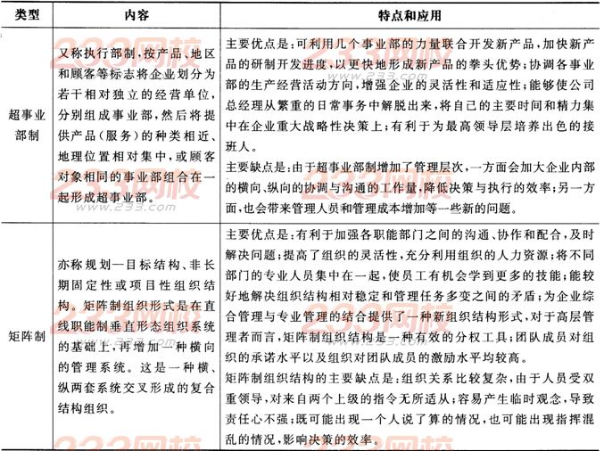 2016年人力資源二級考試考點精講