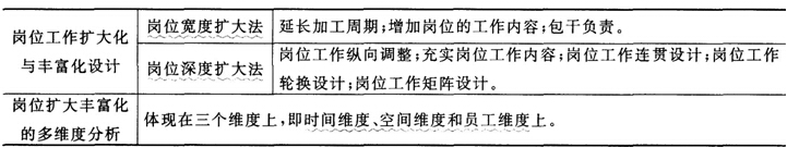 2016年人力資源二級考試考點精講