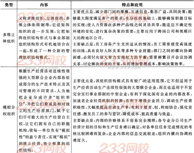 2016年人力資源二級考試考點精講