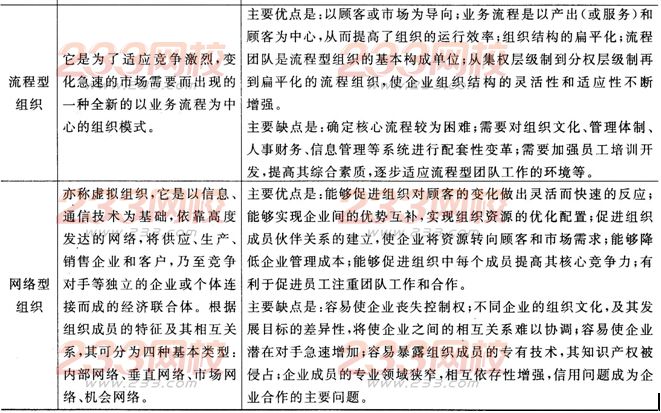 2016年人力資源二級考試考點精講