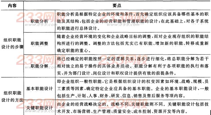 2016年人力資源二級考試考點精講