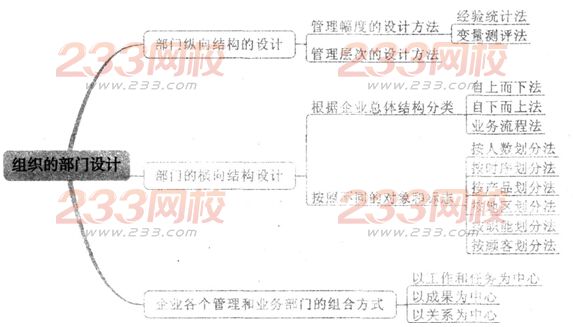 2016年人力資源二級考試考點精講