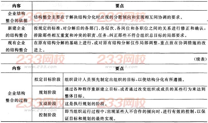 2016年人力資源二級(jí)考試考點(diǎn)精講