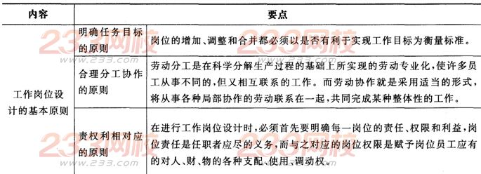2016年人力資源二級(jí)考試考點(diǎn)精講