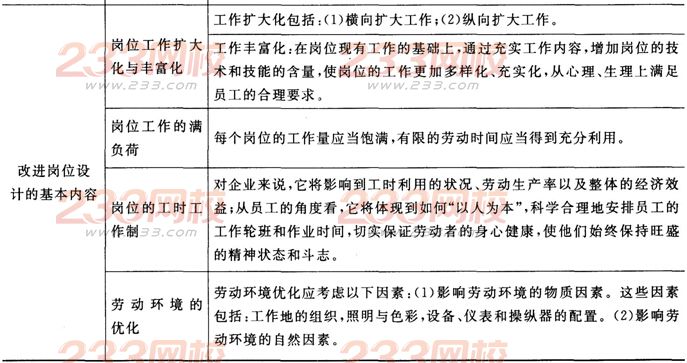 2016年人力資源二級(jí)考試考點(diǎn)精講