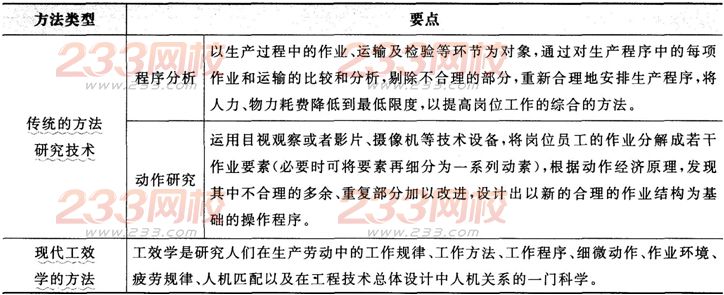 2016年人力資源二級考試考點精講