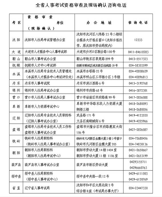 2016年遼寧二級建造師考試報名通知