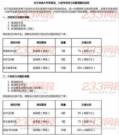 明年大學英語四六級聽力難度或將大大增加