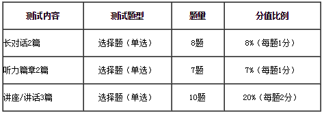 大學英語四、六級考試聽力試題調整的說明