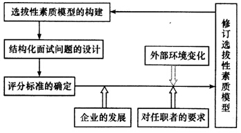 2016年人力資源二級考試考點精講
