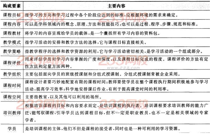 2016年人力資源二級考試考點精講