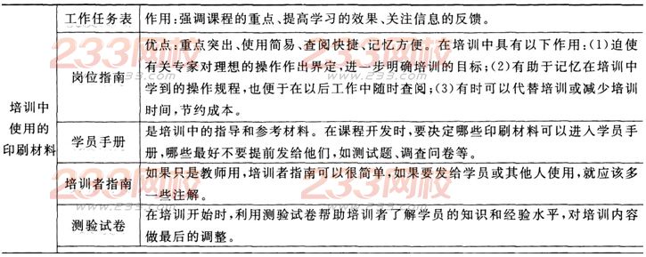 2016年人力資源二級考試考點精講