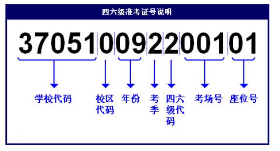 2015年6月英語四級(jí)成績(jī)查詢準(zhǔn)考證號(hào)找回方法