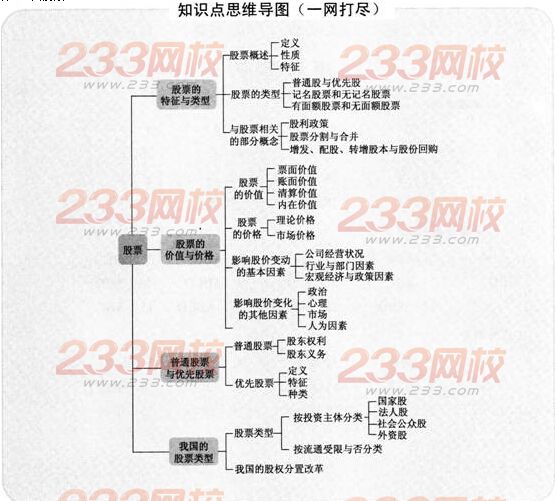 證券基礎知識思維導圖第二章：股票