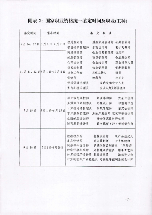 2015年內(nèi)蒙古人力資源管理師鑒定公告
