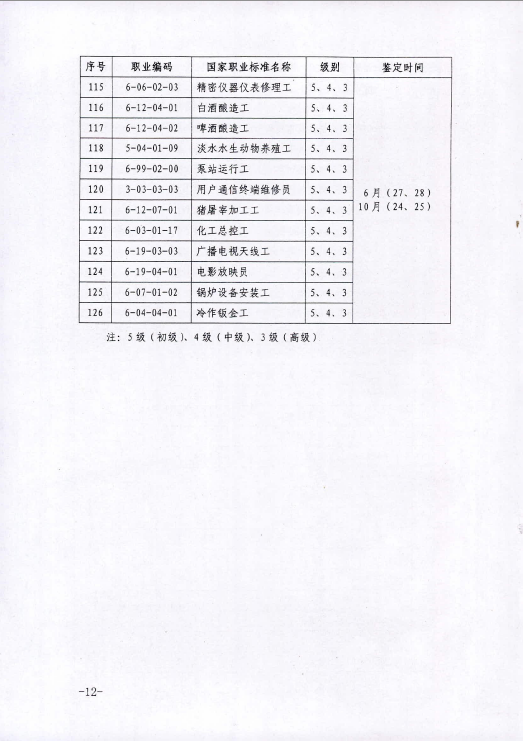 2015年內(nèi)蒙古人力資源管理師鑒定公告