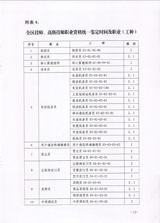 2015年內(nèi)蒙古人力資源管理師鑒定公告