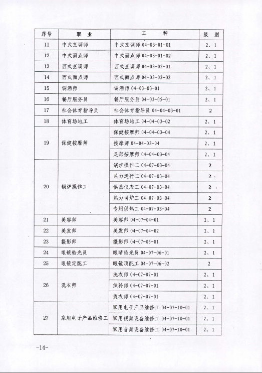2015年內(nèi)蒙古人力資源管理師鑒定公告