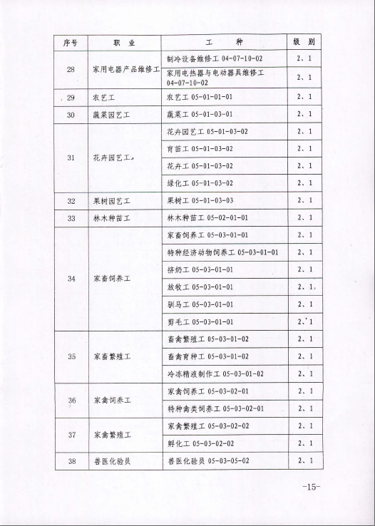 2015年內(nèi)蒙古人力資源管理師鑒定公告