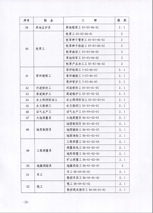 2015年內(nèi)蒙古人力資源管理師鑒定公告