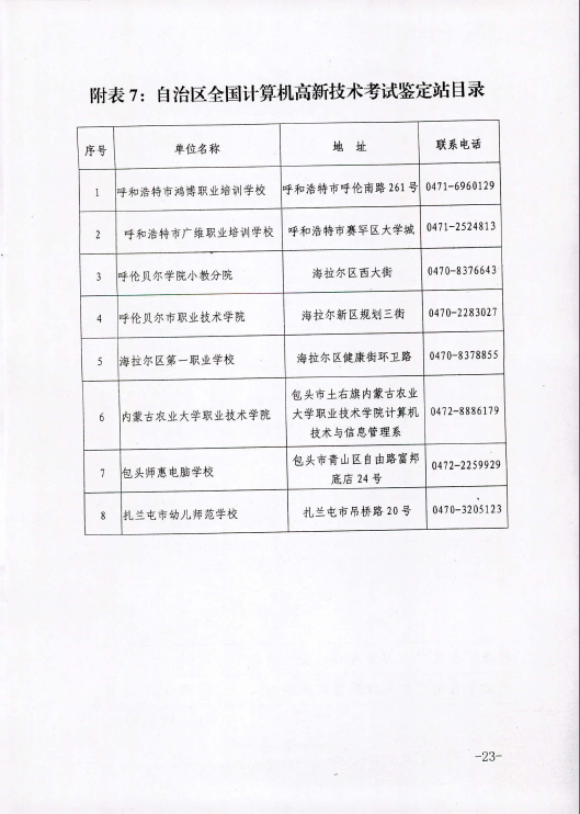 2015年內(nèi)蒙古人力資源管理師鑒定公告