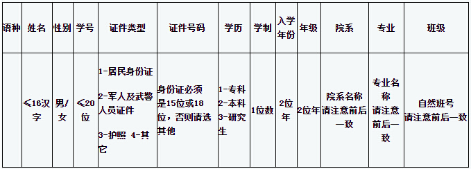 南京林業(yè)大學(xué)2015年6月英語四級(jí)報(bào)名時(shí)間