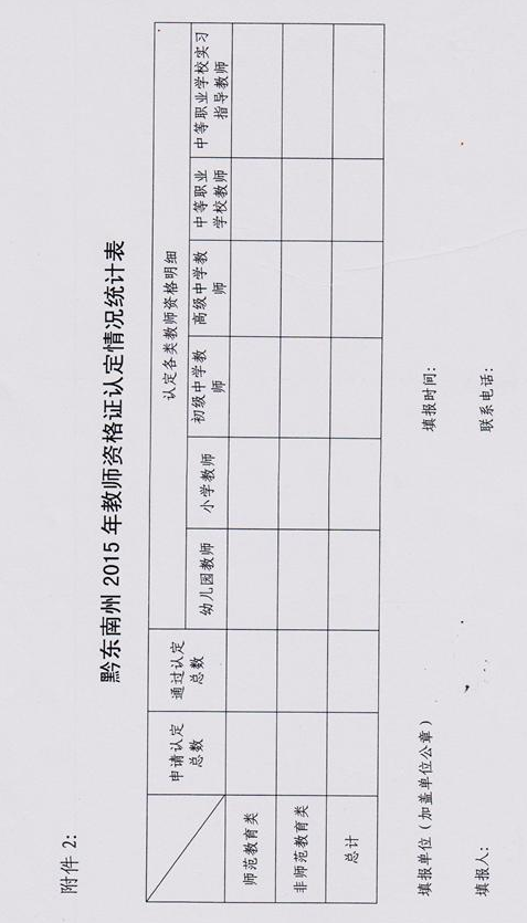 黔東南州2015年教師資格認定工作通知