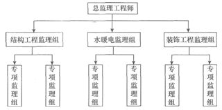 2015年監理工程師《建設工程法律法規》模擬試題及答案(3)