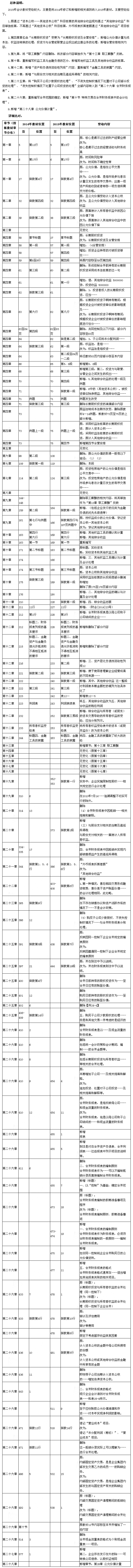 2015年注會《會計》新舊教材變化對比