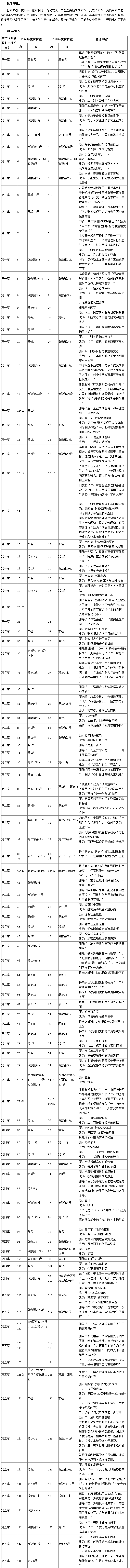2015年注會《財務成本管理》新舊教材變化對比