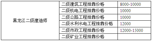 黑龍江二級建造師掛靠價格