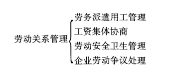 二級人力資源專業能力第六章脈絡
