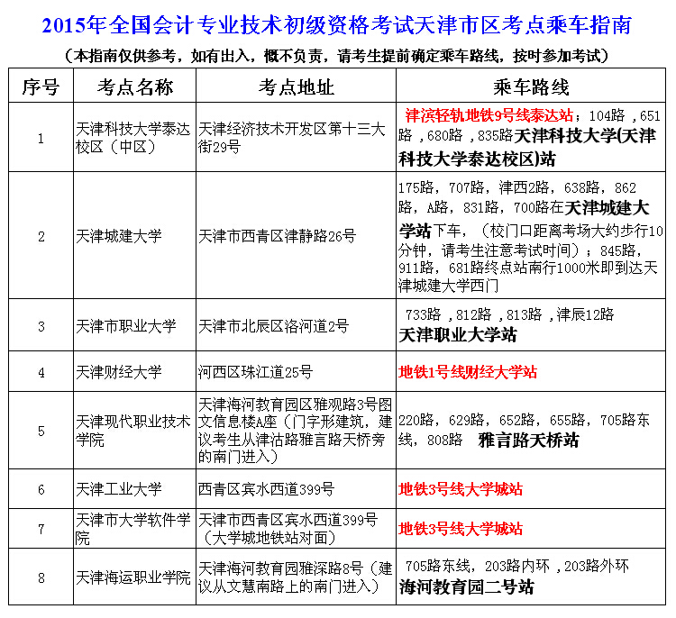 天津市2015年初級會計職稱考試區考點乘車指南