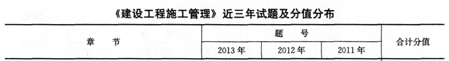 施工管理第二章歷年考點統(tǒng)計